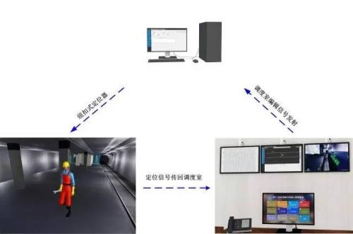 盐边县人员定位系统三号