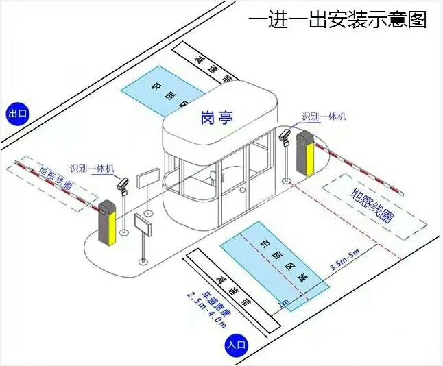 盐边县标准车牌识别系统安装图