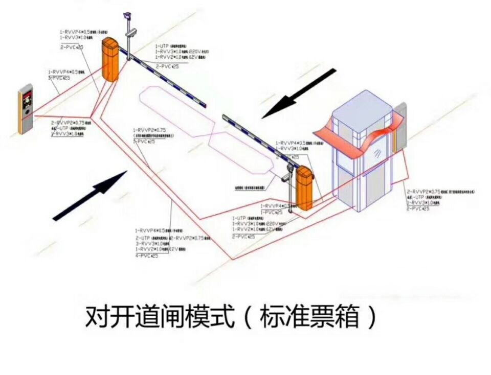 盐边县对开道闸单通道收费系统