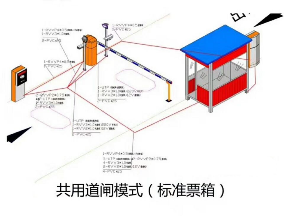 盐边县单通道模式停车系统