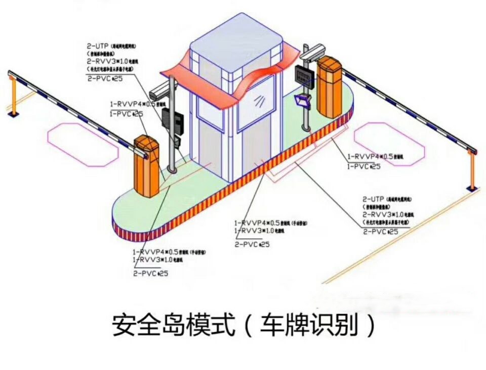 盐边县双通道带岗亭车牌识别