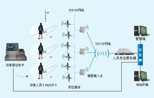 盐边县人员定位系统一号