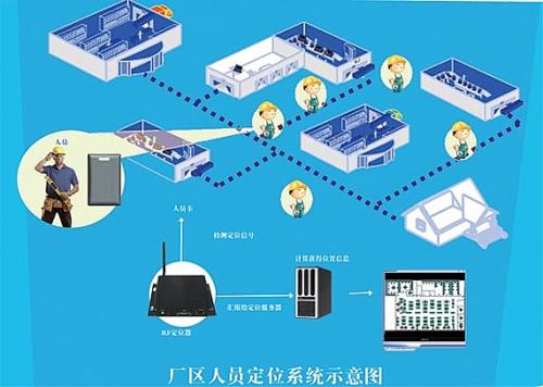 盐边县人员定位系统四号