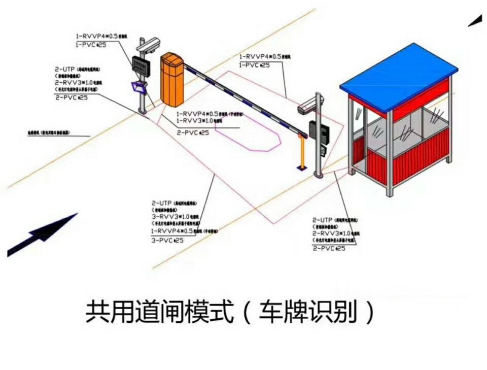 盐边县单通道车牌识别系统施工