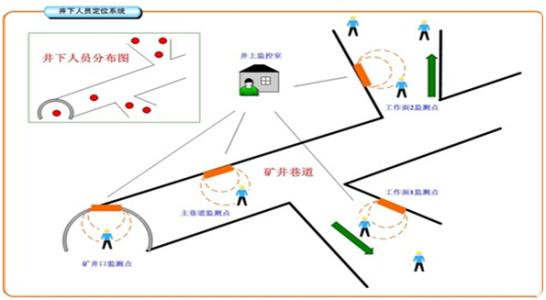 盐边县人员定位系统七号