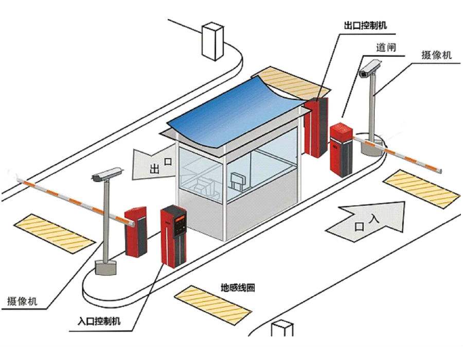 盐边县标准双通道刷卡停车系统安装示意